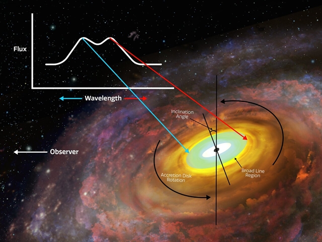 Tech: Fontos bizonyítékot találtak egy fekete lyuk körül: épp most nyel el mindent a környékről