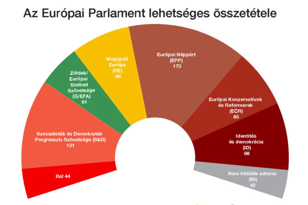 Bukik a magyarellenes balliberális terror az Európai Parlamentben