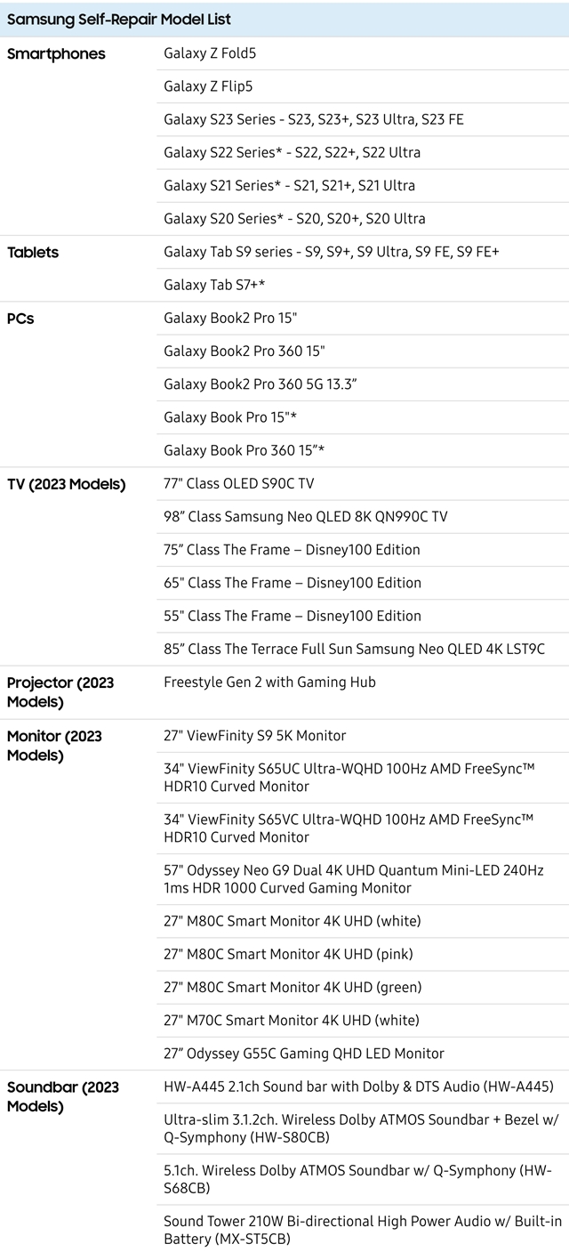 Tech: Samsung tévéje van otthon? Ha rajta van ezen a listán, akkor most örülhet
